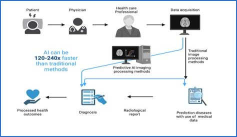 Autopsy Breakthrough: AI Predicts Cause of Death Before Incision
