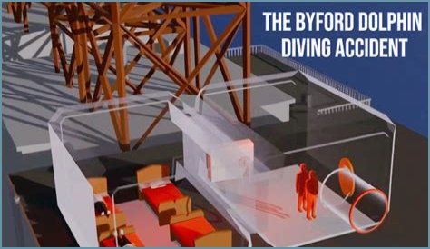 Byford Dolphin Autopsy: New Insights Emerge Decades Later